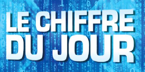Algérie : PNUD/Aide publique au développement , 142,6 milliards de dollars entre 2015 et 2016