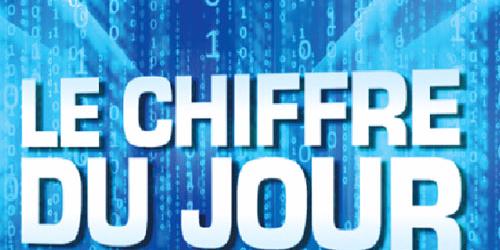 Afrique : Top 10 des pays africains les plus attractifs pour les investisseurs