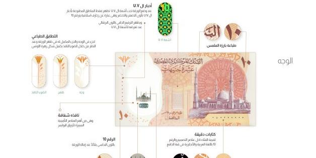 Egypt issues LE10 plastic note, continues to work with its paper counterpart