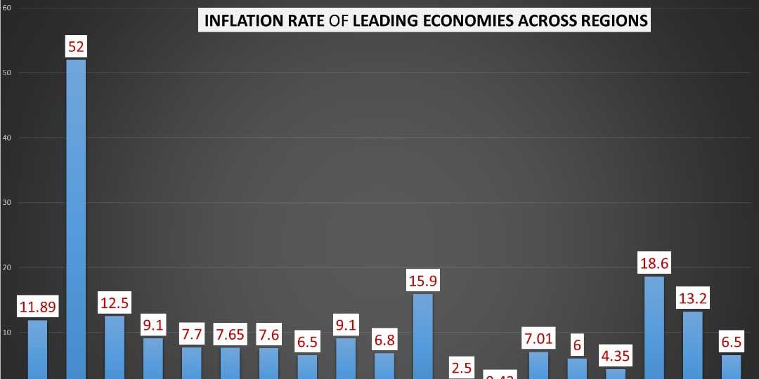 Nigeria : Concerns as global inflation spikes social tension