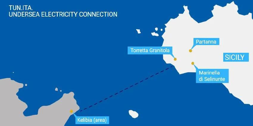 TUNISIE-Energie | Câble d’interconnexion électrique sous-marin entre la Tunisie et l’Italie : Elmed, le projet du siècle